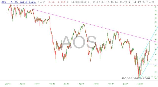 slopechart_AOS.jpg