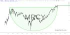 slopechart_MRCY.jpg
