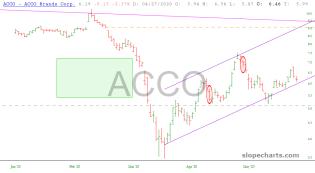 slopechart_ACCO.jpg