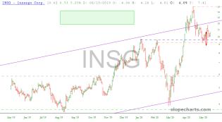 slopechart_INSG.jpg