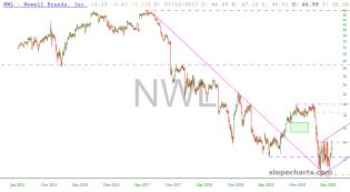 slopechart_NWL.jpg