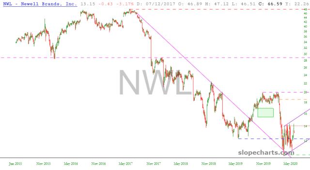 slopechart_NWL.jpg