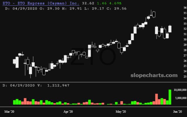 slopechart_ZTO.jpg