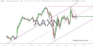 slopechart_AAXN.jpg
