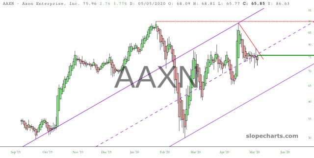 slopechart_AAXN.jpg