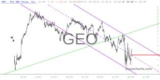 slopechart_GEO.jpg