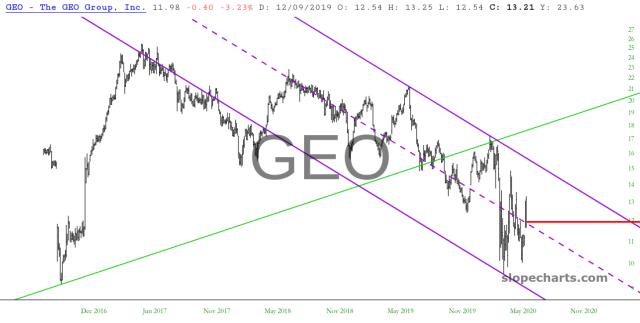 slopechart_GEO.jpg