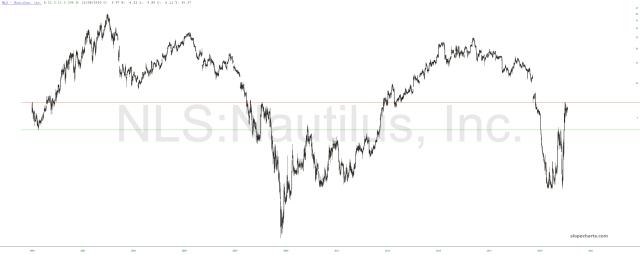 slopechart_NLS.jpg