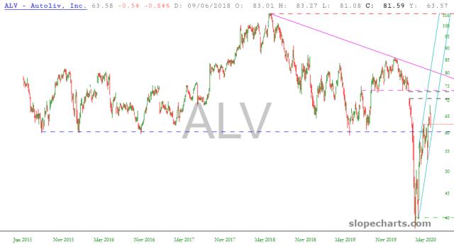 slopechart_ALV.jpg
