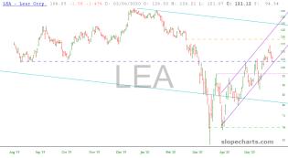 slopechart_LEA.jpg
