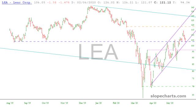 slopechart_LEA.jpg