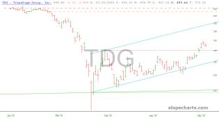 slopechart_TDG.jpg
