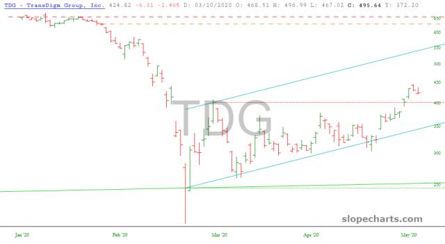 slopechart_TDG.jpg