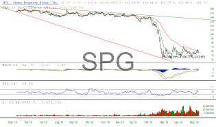 slopechart_SPG.jpg