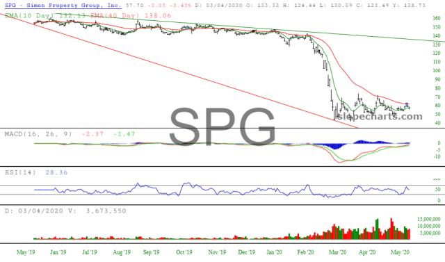 slopechart_SPG.jpg