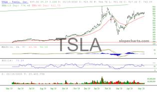 slopechart_TSLA.jpg