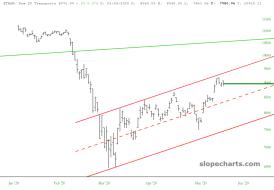 slopechart_$TRAN.jpg
