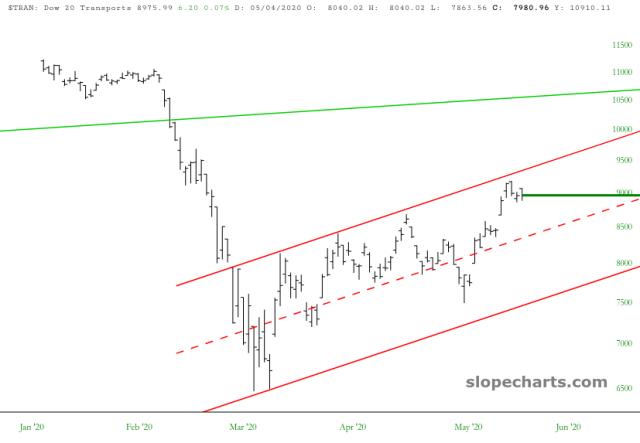 slopechart_$TRAN.jpg