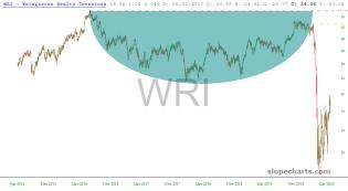 slopechart_WRI.jpg