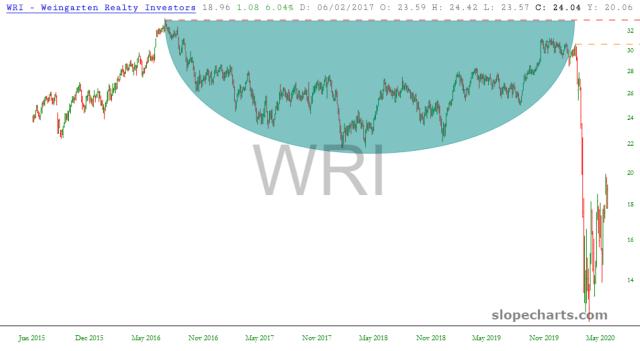 slopechart_WRI.jpg