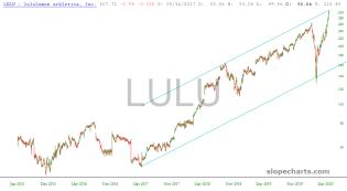 slopechart_LULU.jpg