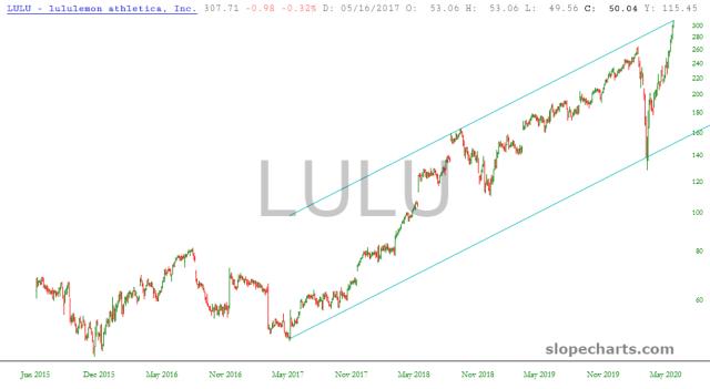 slopechart_LULU.jpg