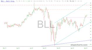 slopechart_BLL.jpg