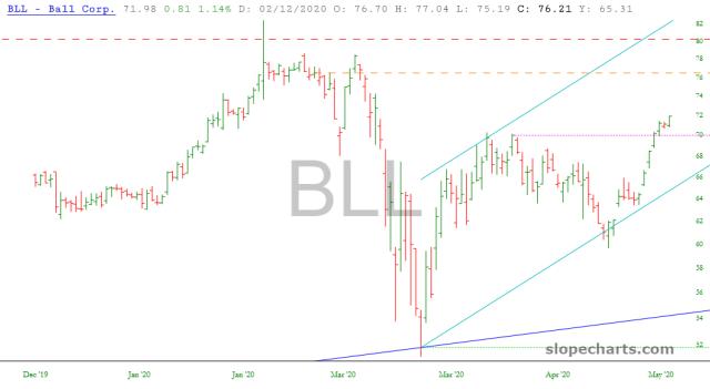 slopechart_BLL.jpg
