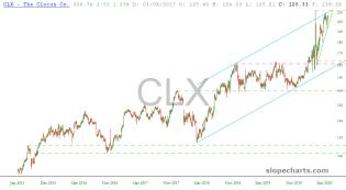 slopechart_CLX.jpg
