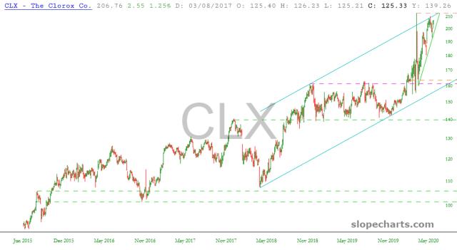 slopechart_CLX.jpg