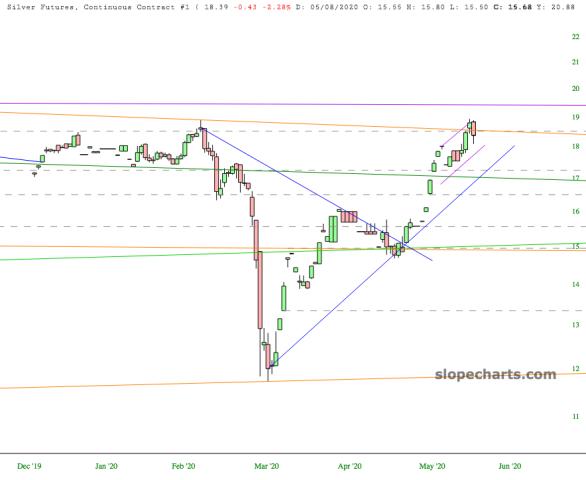 slopechart_/SI.jpg
