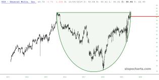 slopechart_GIS.jpg