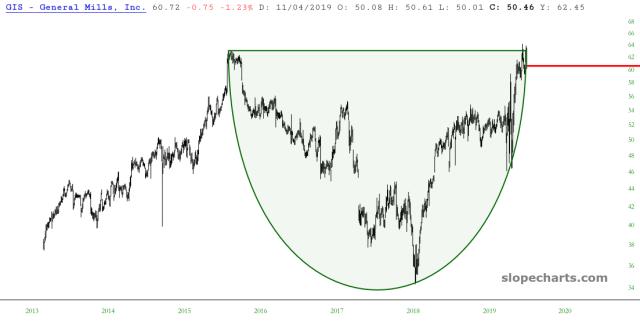 slopechart_GIS.jpg