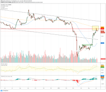 silver gold ratio