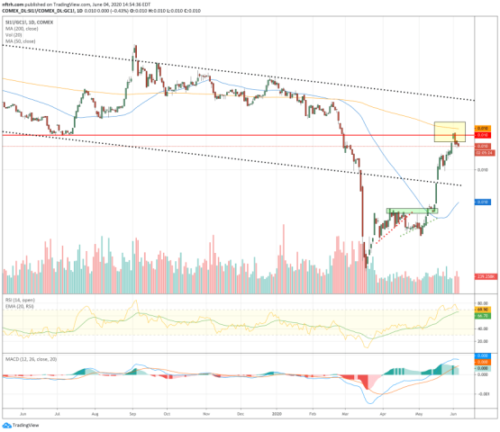 silver gold ratio