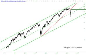 slopechart_MDY.jpg