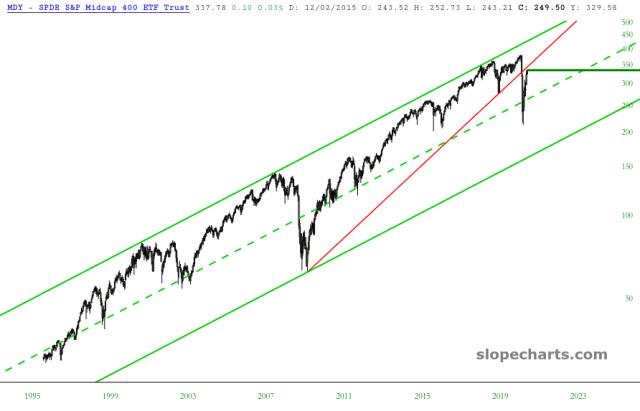 slopechart_MDY.jpg