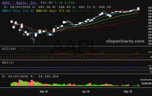 slopechart_AAPL.jpg