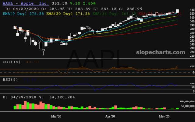 slopechart_AAPL.jpg