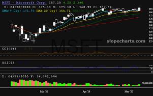 slopechart_MSFT.jpg
