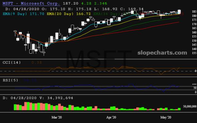 slopechart_MSFT.jpg