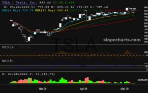 slopechart_TSLA.jpg