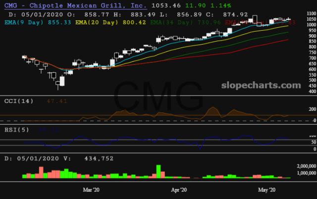 slopechart_CMG.jpg