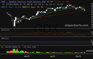 slopechart_GDX.jpg