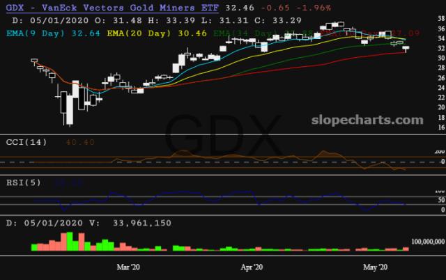 slopechart_GDX.jpg