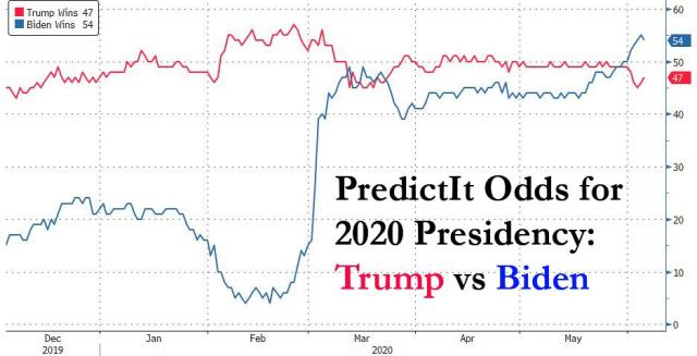 Trump vs Biden 6.6.jpg (937×479)