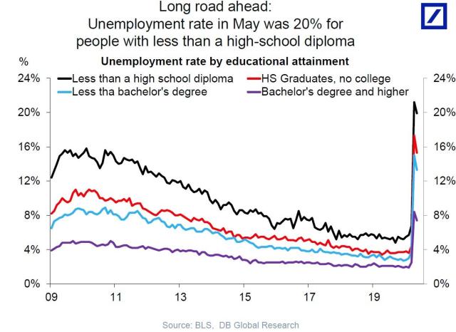 young unemployment rate.jpg (1217×887)