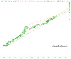 slopechart_CLX.jpg