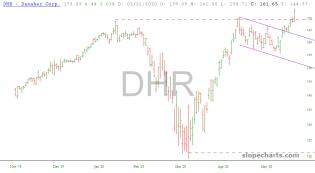 slopechart_DHR.jpg