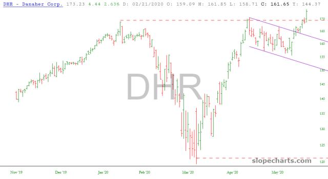 slopechart_DHR.jpg